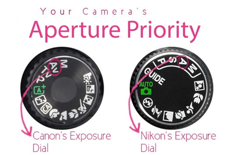 Apakah Aperture Priority